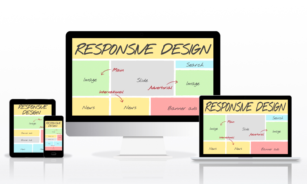 website responsive